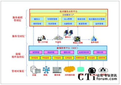 ��I(y��)��(n��i)��IT���ռ��g(sh��)����֧���wϵ
