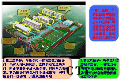 新太平安校園安全防范系統(tǒng)三層防護網(wǎng)
