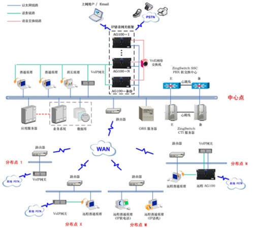 ���зֲ�ʽ�������Ľ�Q�����ؓ�D