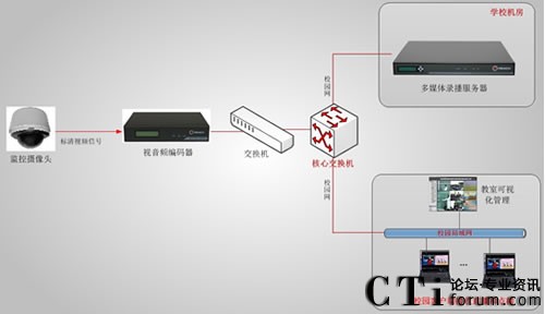 ������ί�hУ�n��ֱ�����ϵ�y(t��ng)��?f��)�D-��11��12����