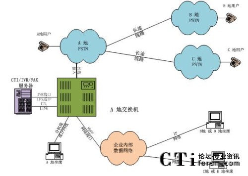 ���н�������ϯ�ֲ�̎���ֲ�ģʽ