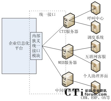 �y(t��ng)һ�ӿڑ��íh(hu��n)���ؓ�D