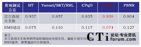 PAL��ʽ�¿��^�u�r�c���^�u�r�Y(ji��)���P(li��n)��