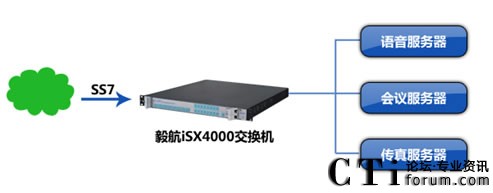 �ӱ��Ƅ�(d��ng)��I(y��)���C(j��)���֡��㺽ISX4000���Q�C(j��)��