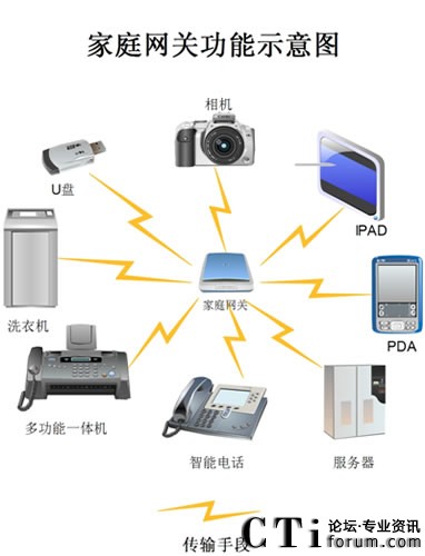 家庭網關中的TTS技術集成設計