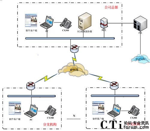 ϵ�y(t��ng)��?f��)�D
