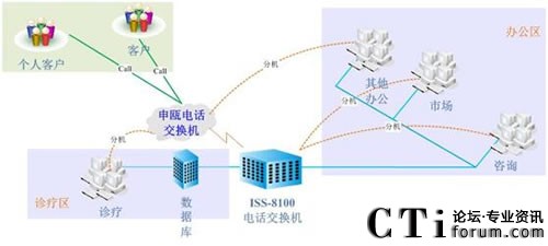 ��(j��)�ό����t(y��)Ժϵ�y(t��ng)�Y(ji��)��(g��u)�D