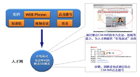 人才網ICT應用示例