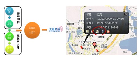 移動釘釘應用示例