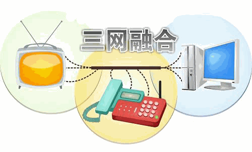 三網(wǎng)融合