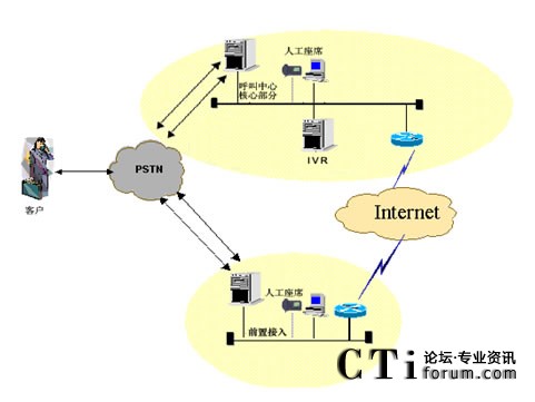 IVR�������˹���ϯ�ֲ��ܘ�(g��u)