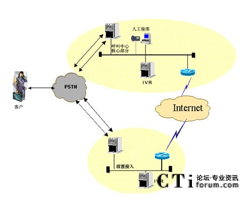 IVR�ֲ����˹���ϯ���мܘ�(g��u)