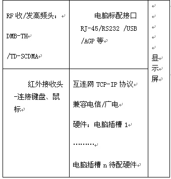 互連網(wǎng)電視基本功能模型