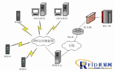 ���y(t��ng)�o(w��)��POS�Y(ji��)��(g��u)