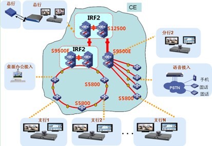 CE承載城市商業(yè)銀行業(yè)務(wù)