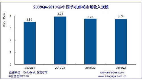 �֙C�]���Ј�Ҏ(gu��)ģ