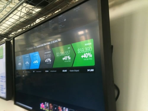 Square日常交易情況