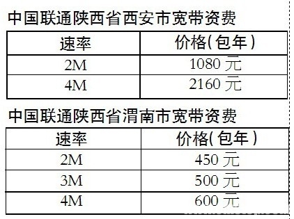 �Ї�(gu��)(li��n)ͨ������ֵ��Ќ����Y�M(f��i)