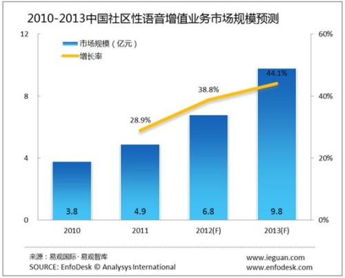 �Ї��Z����ֵ�I(y��)���Ј��İl(f��)չڅ��