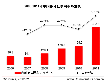 2006-2011���Ї��Ƅ�(d��ng)��(li��n)�W(w��ng)�Ј�(ch��ng)Ҏ(gu��)ģ