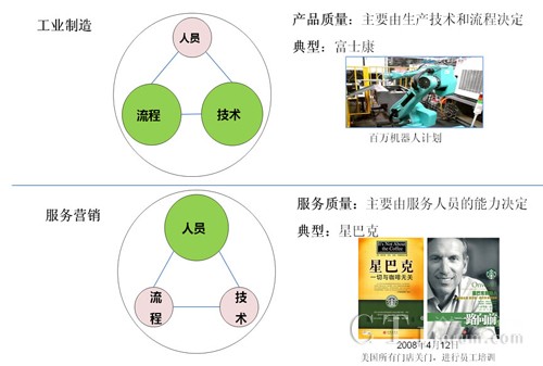 �D1������(w��)�I�N�͹��I(y��)�����a(ch��n)����Ҫ�