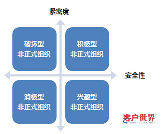 �������ă�(n��i)������ʽ�M�����ڵ��ķN�(l��i)��