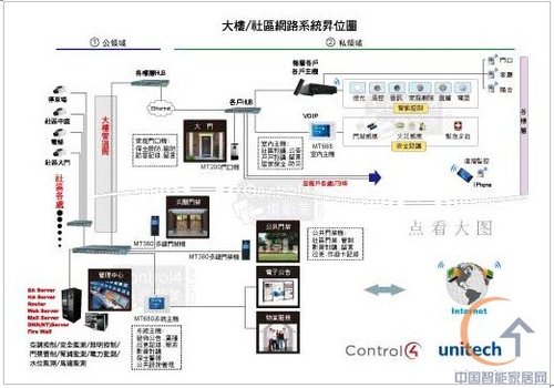 ���/С�^(q��)�W(w��ng)�j(lu��)ϵ�y(t��ng)��λ�D